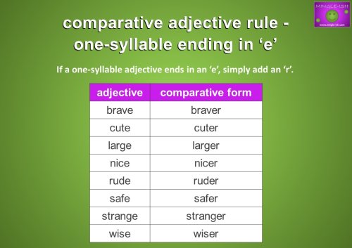 comparative adjective rule - one syllable ending in e