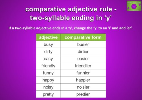 comparative adjective rule - two syllable ending in y
