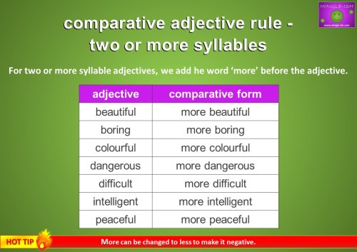 comparative adjective rule - two syllable or more