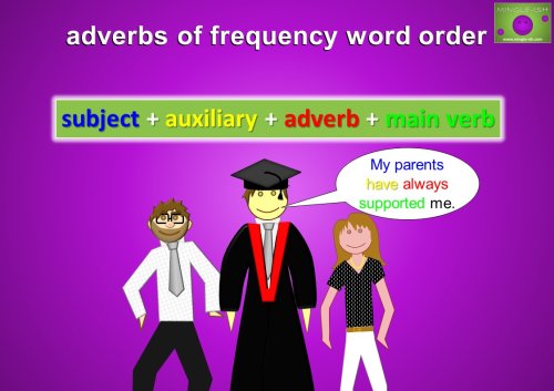adverbs of frequency word order - subject + auxiliary + adverb + main verb