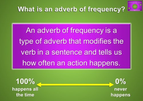what is an adverb of frequency