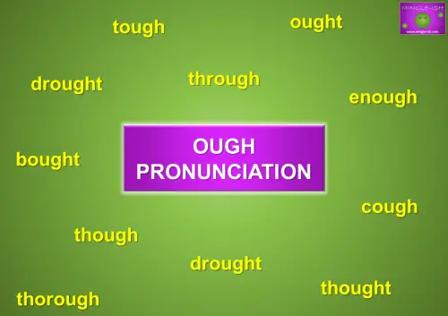 Diagram illustrating the pronunciation of 'ough' with common words like tough, though, through, thought, and cough around the centre