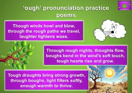 Practice English pronunciation with these 'OUGH' poems. Recite 'Though winds howl and blow,' 'Through rough nights, thoughts flow,' and 'Tough droughts bring strong growth.' Improve fluency and master 'OUGH' sounds with these engaging exercises.