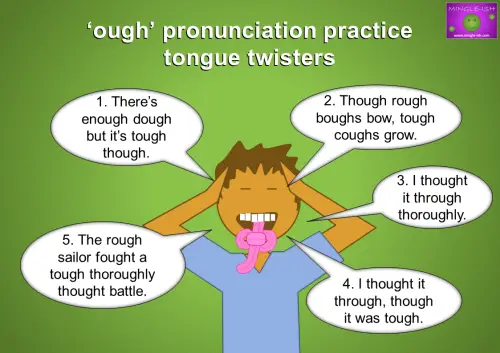 Practice 'OUGH' pronunciation with tongue twisters. Improve English pronunciation with sentences: 1. There's enough dough but it’s tough though. 2. Though rough boughs bow, tough coughs grow. 3. I thought it through thoroughly. 4. I thought it through, though it was tough. 5. The rough sailor fought a tough thoroughly thought battle.