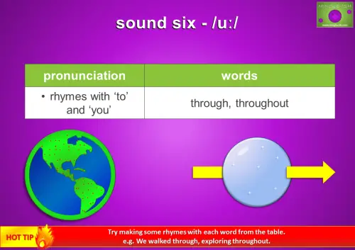 Graphic explaining the pronunciation of the /uː/ sound with examples and rhyming words. The words 'through' and 'throughout' are shown with pronunciation tips indicating they rhyme with 'to' and 'you.' The image includes illustrations of a globe with scattered points and an arrow passing through a sphere. A hot tip suggests making rhymes, such as 'We walked through, exploring throughout.