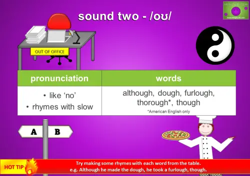 Graphic explaining the pronunciation of the /oʊ/ sound with examples and rhyming words. The words 'although, dough, furlough, thorough, though' are shown with pronunciation tips indicating they sound like 'no' and rhyme with 'slow'. The image includes illustrations of an office desk with an 'Out of Office' sign, a yin-yang symbol, a directional signpost, and a chef holding a pizza. A hot tip suggests making rhymes, such as 'Although he made the dough, he took a furlough, though.