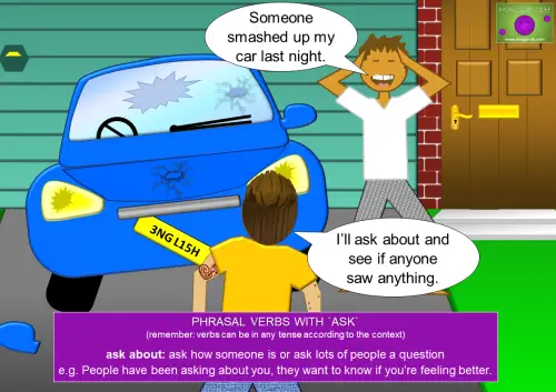 Illustration explaining the phrasal verb 'ask about' with an example of a conversation about a car being smashed up without the owners knowledge