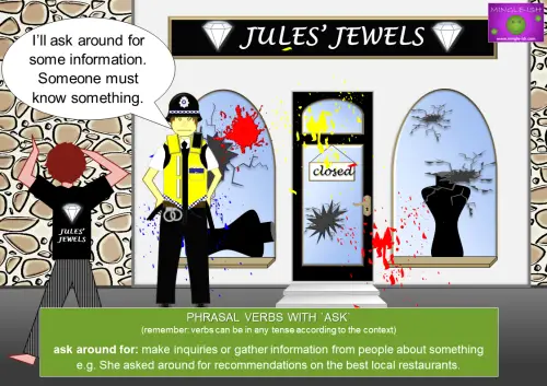 Illustration explaining the phrasal verb 'ask around for' with an example conversation about gathering information after a jewel shop break-in.