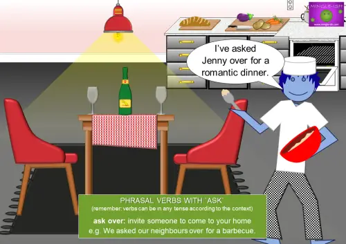 Illustration explaining the phrasal verb 'ask over' with an example conversation about inviting someone for a romantic dinner.