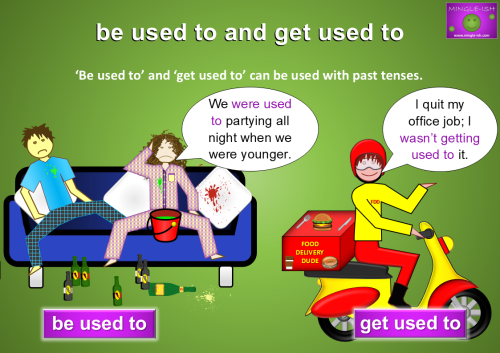 A lively illustration of two characters on a couch and a food delivery person, depicting past experiences with "be used to" and "get used to.