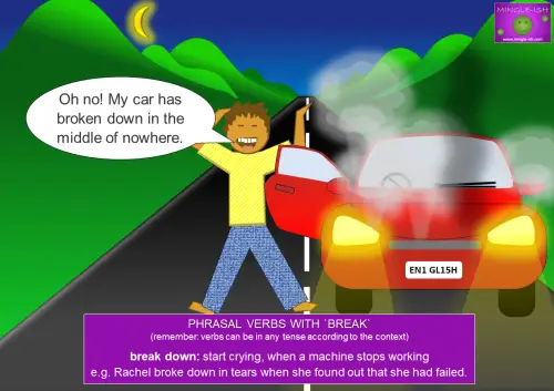 A cartoon-style image of a person standing beside a red car that has broken down on a dark road, with smoke coming from the engine. The person looks distressed, holding their head, with text in a speech bubble saying, "Oh no! My car has broken down, in the middle of nowhere." The background features a night sky, mountains, and a crescent moon.