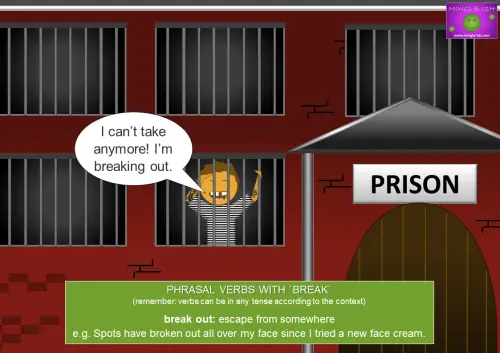 Cartoon image of a brick prison building with barred windows. A prisoner, wearing black-and-white stripes, is seen behind one of the bars, saying, "I can't take anymore! I'm breaking out." The image highlights the phrasal verb "break out" with the meaning "escape from somewhere" and an example sentence: "Spots have broken out all over my face since I tried a new face cream."