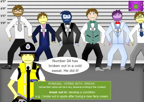 A cartoon-style lineup of six characters standing in front of height markers, with a police officer in the foreground. The officer says, "Number 04 has broken out in a cold sweat. He did it!" The image explains the phrasal verb "break out in" with the definition: "develop a condition," and an example sentence: "I broke out in spots after trying a new face cream."