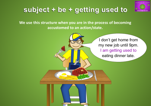 Illustration of a man eating dinner late at night while adjusting to a new routine. The speech bubble says, "I don't get home from my new job until 9pm. I am getting used to eating dinner late." The text explains the structure "subject + be + getting used to" for describing someone in the process of becoming accustomed to an action or state.