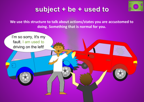 A colourful cartoon illustration with the sentence structure "subject + be + used to" at the top. Below, the text explains that this structure is used to talk about actions or states someone is accustomed to doing, or something that is normal for them. In the scene, a man is standing in front of two cars that have collided. He is saying, "I’m so sorry, It’s my fault. I am used to driving on the left!" The background is a bright gradient of purple, and the image includes a logo for Mingle-ish in the corner.