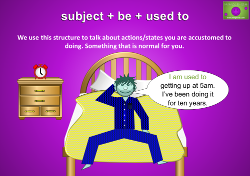 A cartoon image showing a person sitting up in bed, looking tired but accustomed to the early hour. The scene features a clock on the bedside table showing 5 am. The text at the top reads "subject + be + used to," and the speech bubble from the character says, "I am used to getting up at 5 am. I’ve been doing it for ten years."