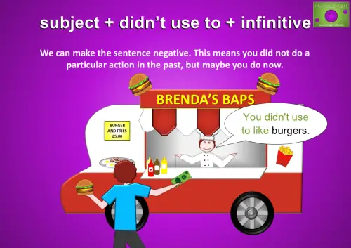 An illustration of a man holding a burger at a food stall called "Brenda's Baps." The speech bubble reads, "You didn't use to like burgers." This is part of a lesson on the grammar structure "subject + didn’t use to + infinitive," highlighting how to express past habits that have changed.