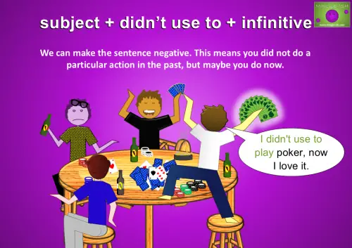 A group of friends playing poker at a table, with one person saying, "I didn’t use to play poker, now I love it." The scene visually demonstrates a grammar point about the structure "subject + didn’t use to + infinitive."