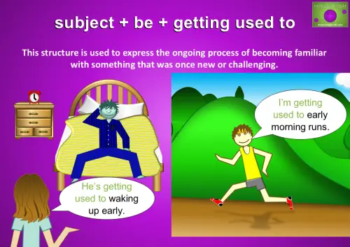 Visual showing the 'subject + be + getting used to' structure with examples about early mornings