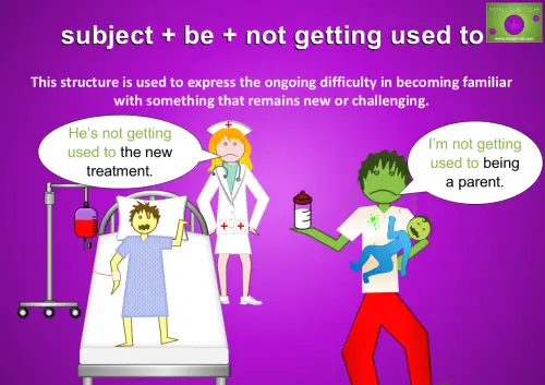 Graphic illustrating the structure of "not getting used to" with examples.