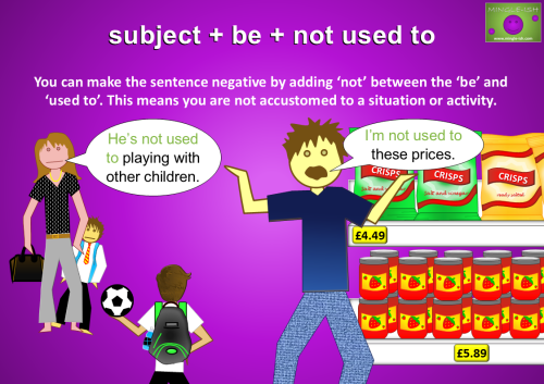 Subject + be + not used to: Making negative sentences using 'be' and 'not' to indicate unfamiliarity.