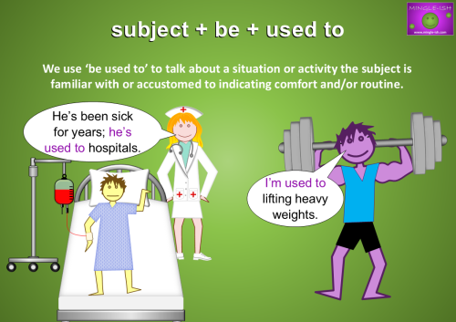 Illustration showing examples of 'be used to' with a patient in a hospital bed and a weightlifter.