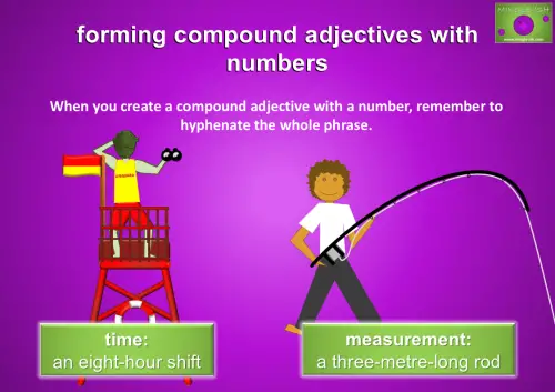 Illustration titled 'forming compound adjectives with numbers.' Text reads: 'When you create a compound adjective with a number, remember to hyphenate the whole phrase.' Below this are two examples. On the left, there's an illustration of a lifeguard on a tall stand with the label 'time: an eight-hour shift.' On the right, there's an illustration of a person holding a fishing rod with the label 'measurement: a three-metre-long rod.'