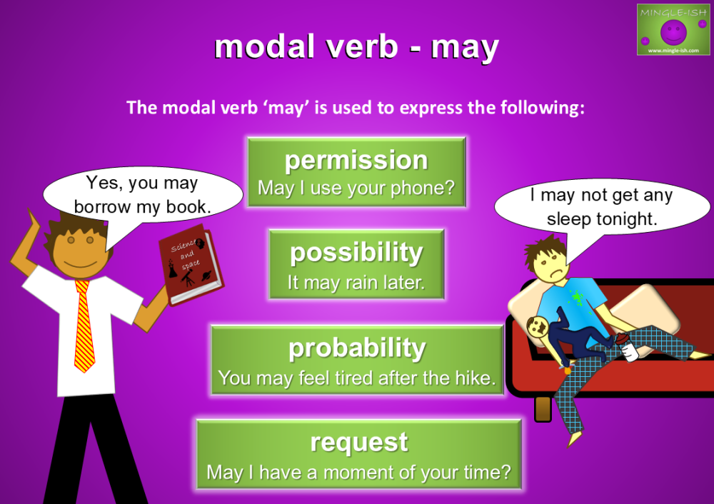 Using May Modals Modal Verbs for ESL Learners: Rules, Examples, and Practice - Mingle-ish