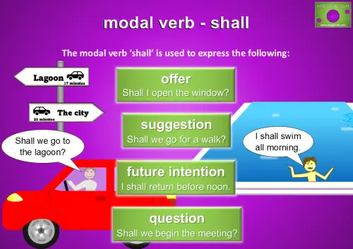 An educational graphic about the modal verb "shall." It explains that "shall" is used to express offers, suggestions, future intentions, and questions. The visual includes speech bubbles with example sentences: a driver in a red car says, "Shall we go to the lagoon?" (suggestion), a swimmer in a pool says, "I shall swim all morning" (future intention), and another example reads, "Shall I open the window?" (offer).