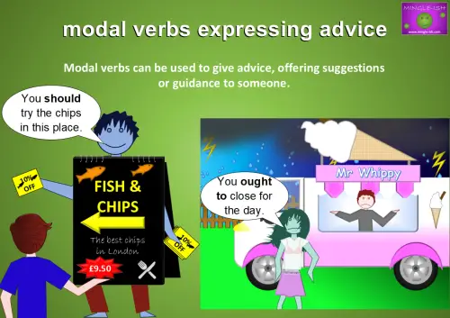 cartoon illustration of modal verbs expressing advice with examples for guidance and suggestions.