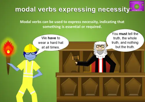 modal verbs expressing necessity. including examples - We have to wear a hard hat at all times. and You must tell the truth, the whole truth, and nothing but the truth.