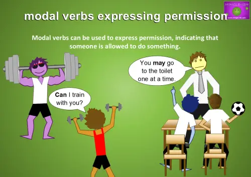 modal verbs expressing permission. Including examples - Can I train with you? and You may go to the toilet one at a time.