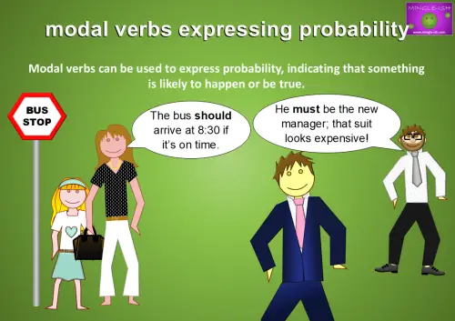 modal verbs expressing probability. Examples include - The bus should arrive at 8:30 if it’s on time. and He must be the new manager; that suit looks expensive!