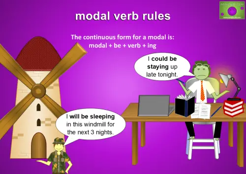 The continuous form for a modal is: modal + be + verb + ing. For example - I will be sleeping in this windmill for the next 3 nights. I could be staying up late tonight.