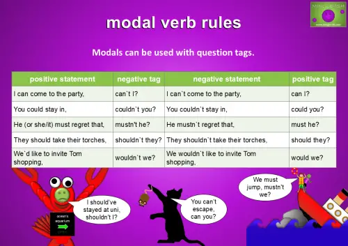 Modals can be used with question tags