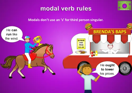 Modals don’t use an ‘s’ for third person singular. For example. He can run like the wind. He ought to lower his prices.