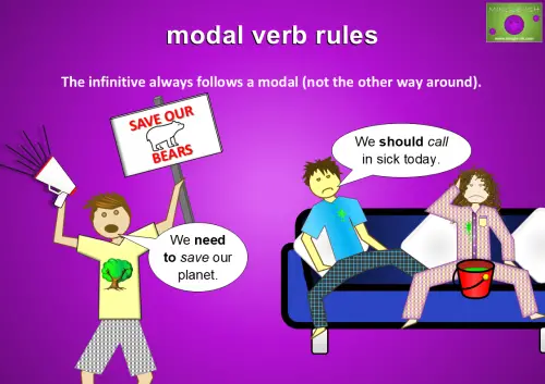 The infinitive always follows a modal (not the other way around). For example - We need to save our planet. We should call in sick today.