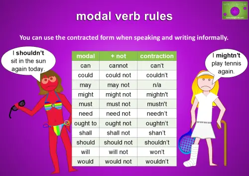 use the contracted form when speaking and writing informally. For example. I shouldn’t sit in the sun again today. I mightn't play tennis again.