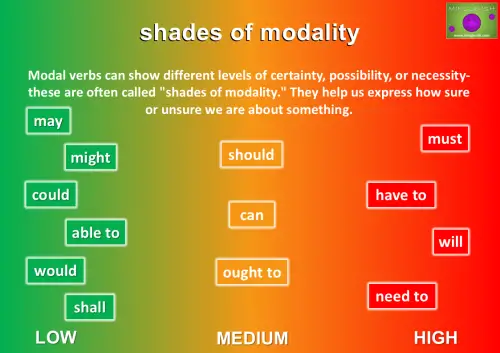 modal verbs - shades of modality