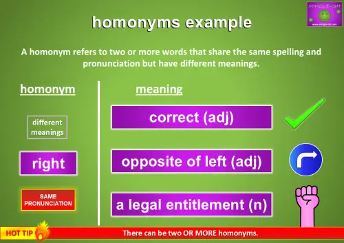 Illustration of the homonym 'right' with its different meanings. 'Right' can mean 'correct,' 'the opposite of left,' or 'a moral or legal entitlement.' Visuals include a tick mark, an arrow pointing right, and a gavel, emphasising same pronunciation but different meanings.