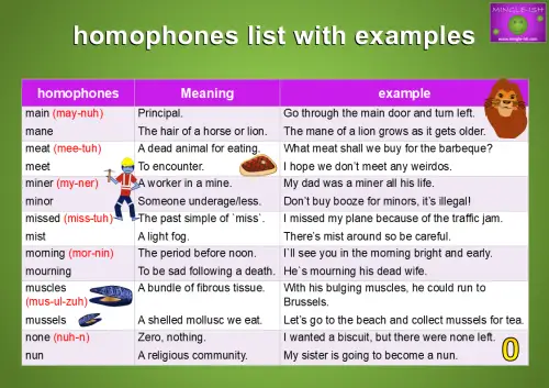 homophones list with meaning and examples