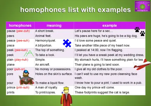 homophones list with meaning and examples