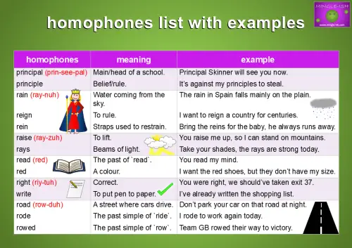 homophones list with meaning and examples