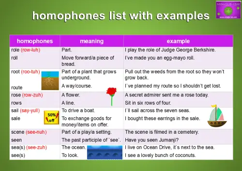 homophones list with meaning and examples