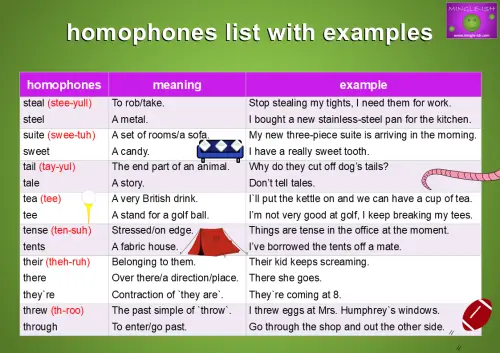 homophones list with meaning and examples