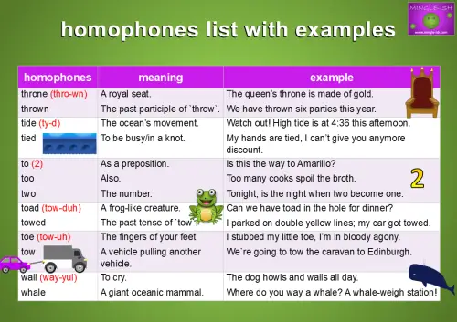 homophones list with meaning and examples