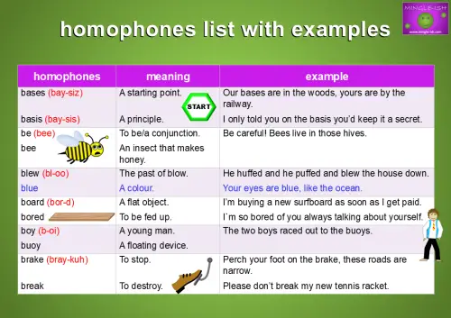 ks2 homophones list with meaning and example