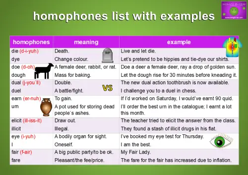 ks2 homophones list with meaning and example