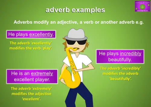 adverb examples showing how adverbs can be used to modify verbs, adjectives and other adverbs