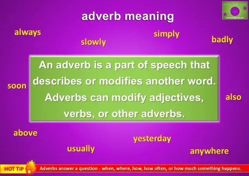 A colourful educational graphic explaining adverbs, with a definition in a green box stating that adverbs describe or modify adjectives, verbs, or other adverbs. Surrounding the definition are examples of adverbs like "always," "slowly," "simply," and "badly." A red "Hot Tip" banner at the bottom highlights that adverbs answer questions about when, where, how, how often, and how much something happens.